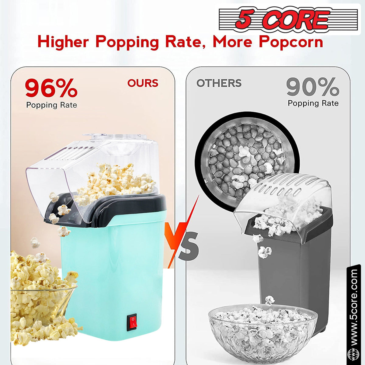 5Core Hot Air Popcorn Machine - Stereotech