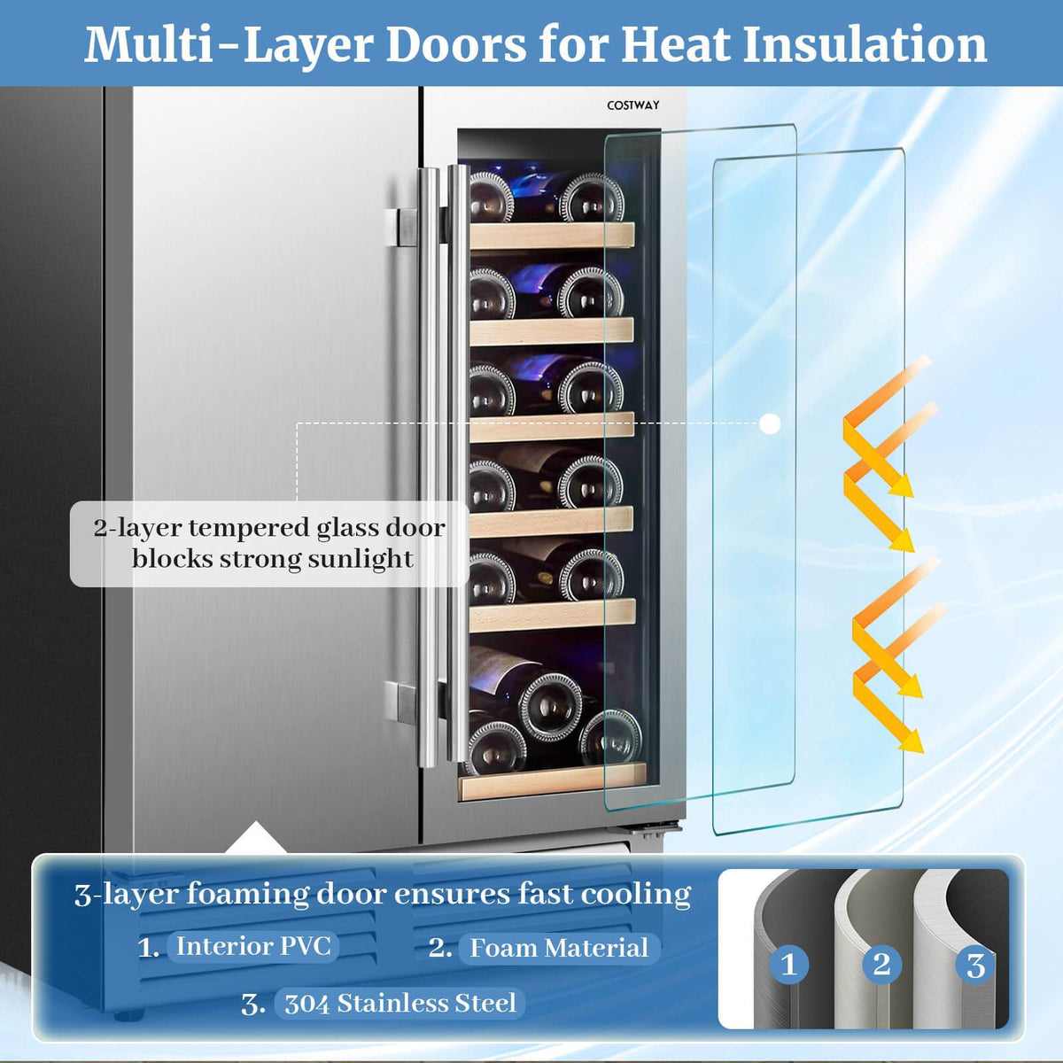 Multigot 2-in-1 Beverage and Wine Cooler Free-standing &amp; Built-in Dual Zones Wine Fridge