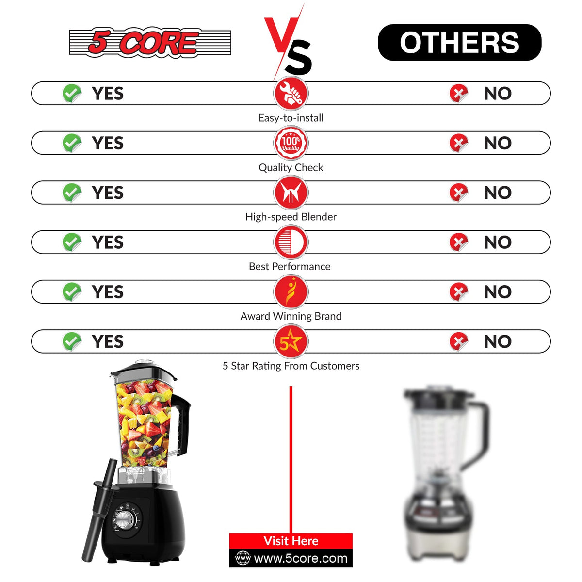 2000W 5Core Juicer Blender Machines - Stereotech