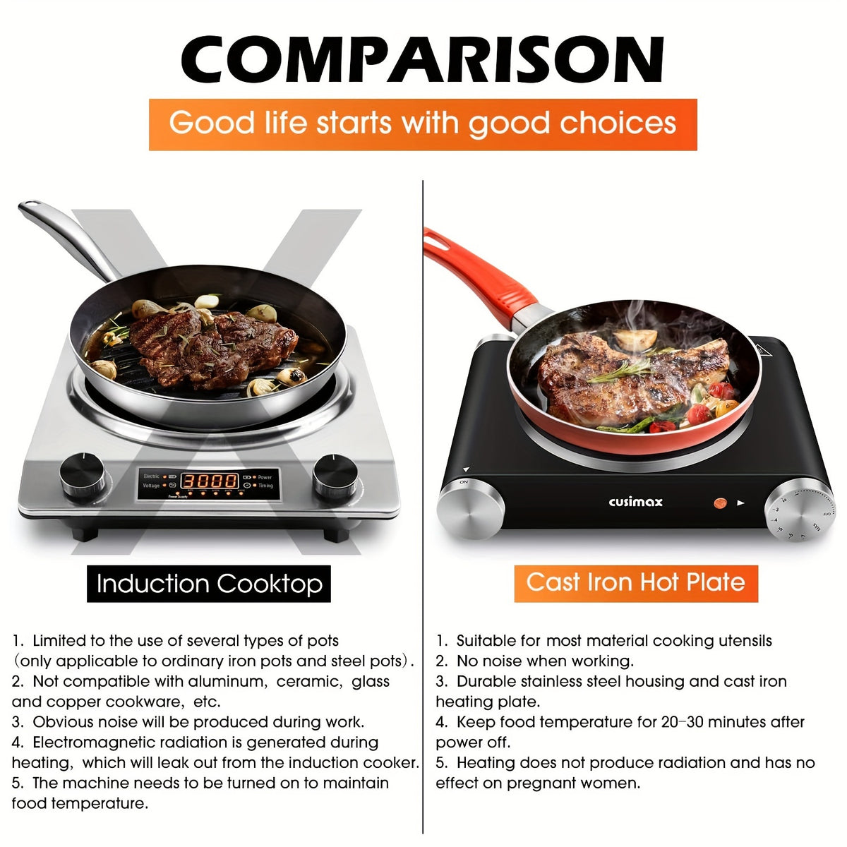 Cusimax Electric Hot Plate For Cooking, 1500W Stainless Steel Single Burner With Temperature Control, Heat Up In Seconds, Great For RV/Home/Camping