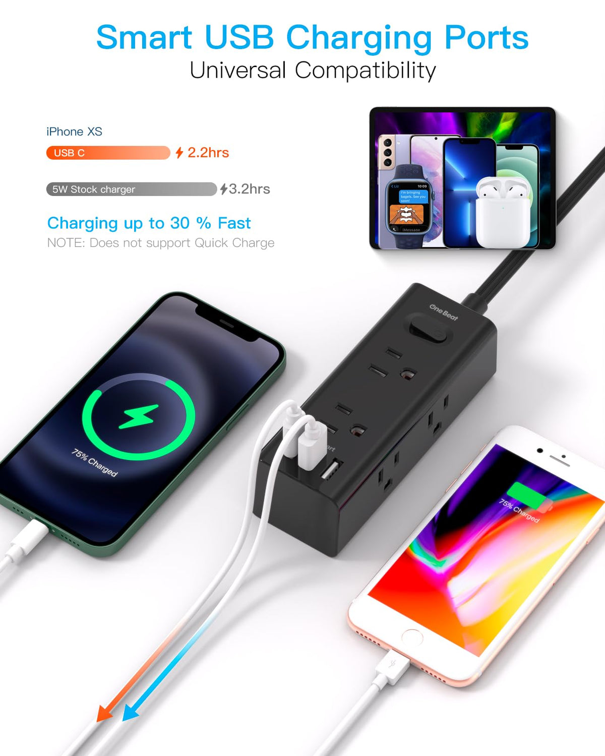 10Ft Extension Cord with Multiple Outlets, Flat Plug Power Strip Surge Protector with 10 Ft Long Cord, 6 Outlet 3 USB Ports (1 USB C), Multi Outlet Wall Plug for Travel, College, Dorm Room Essentials