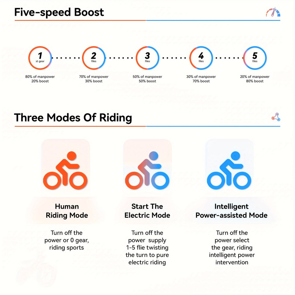 JANSNO Electric Bike 20&quot; X 4.0 Electric Bicycle For Adults With 500W Brushless Motor Long-Lasting 48V 14Ah Removable Battery Fat Tires Mountain Bike