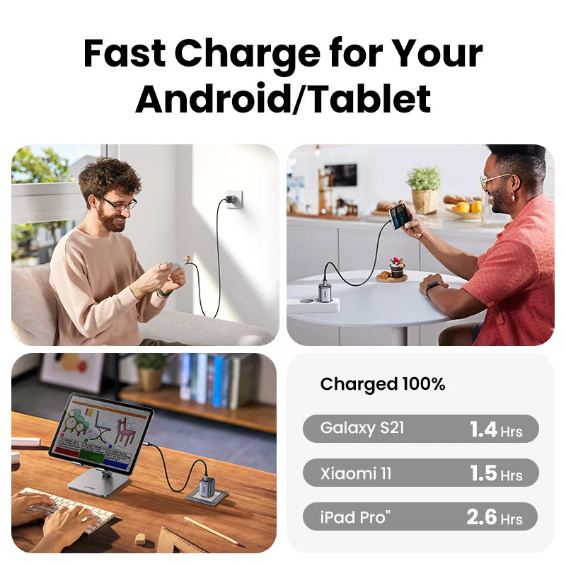 UGREEN GaN 20W Charger PD Fast USB Type C Charger USB C PD3.0 QC3.0 PPS Quick Charging For iPhone 14 13 12 11 Pro Max Tablet