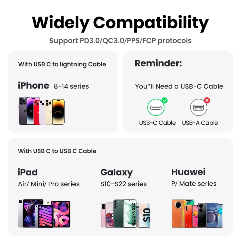 UGREEN GaN 20W Charger PD Fast USB Type C Charger USB C PD3.0 QC3.0 PPS Quick Charging For iPhone 14 13 12 11 Pro Max Tablet