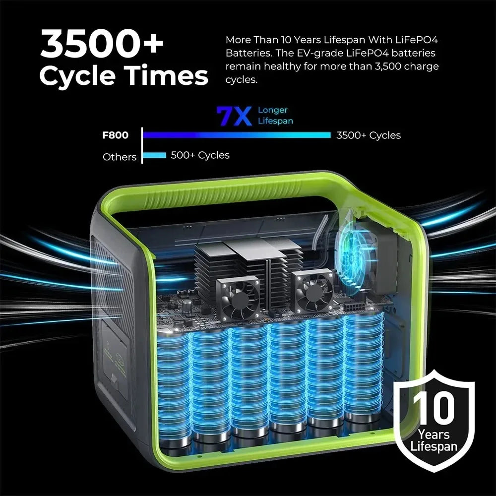 FOSSiBOT-estación de energía portátil F800, generador Solar LiFePO4 de 512WH, salida de CA de 800W, entrada Solar máxima de 200W