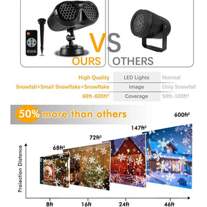 New Christmas Snowfall LED Light Projector Christmas Snowflake Projector Light Outdoor Snow Flurries Landscape Light with Remote
