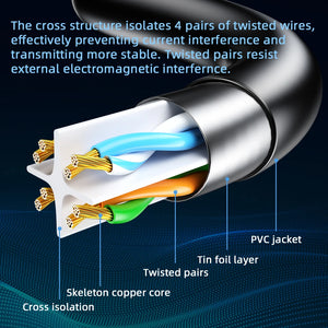 Essager Ethernet Cable Cat6 Lan Cable - Stereotech