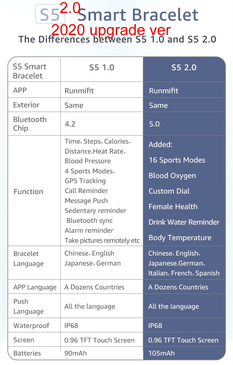 Fitness Tracker Smart Watch - Stereotech