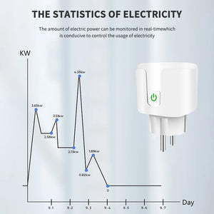 20A Tuya WiFi EU Smart Plug with Power Monitor - Stereotech