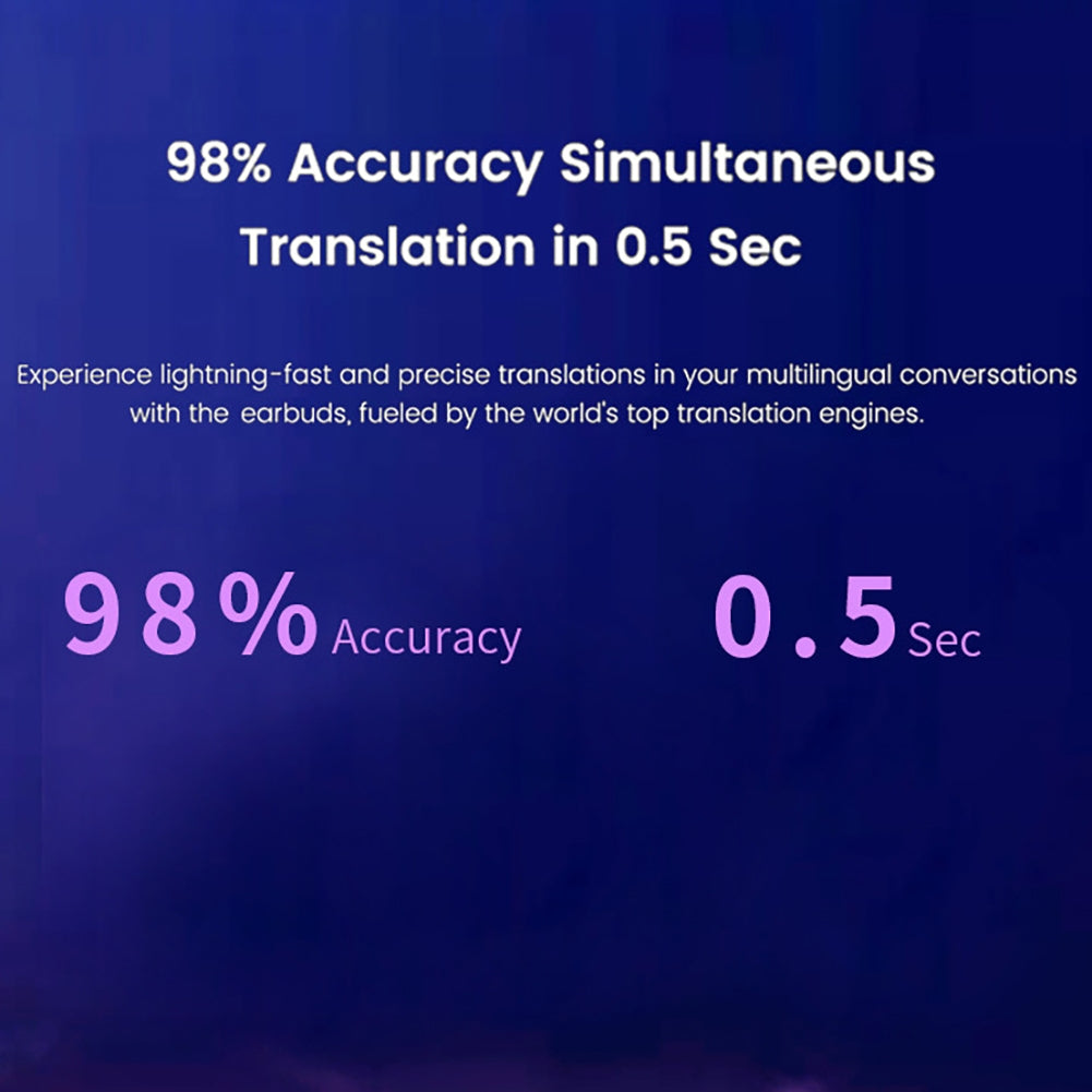 B66 Real-Time Language Translator Earbuds - Stereotech