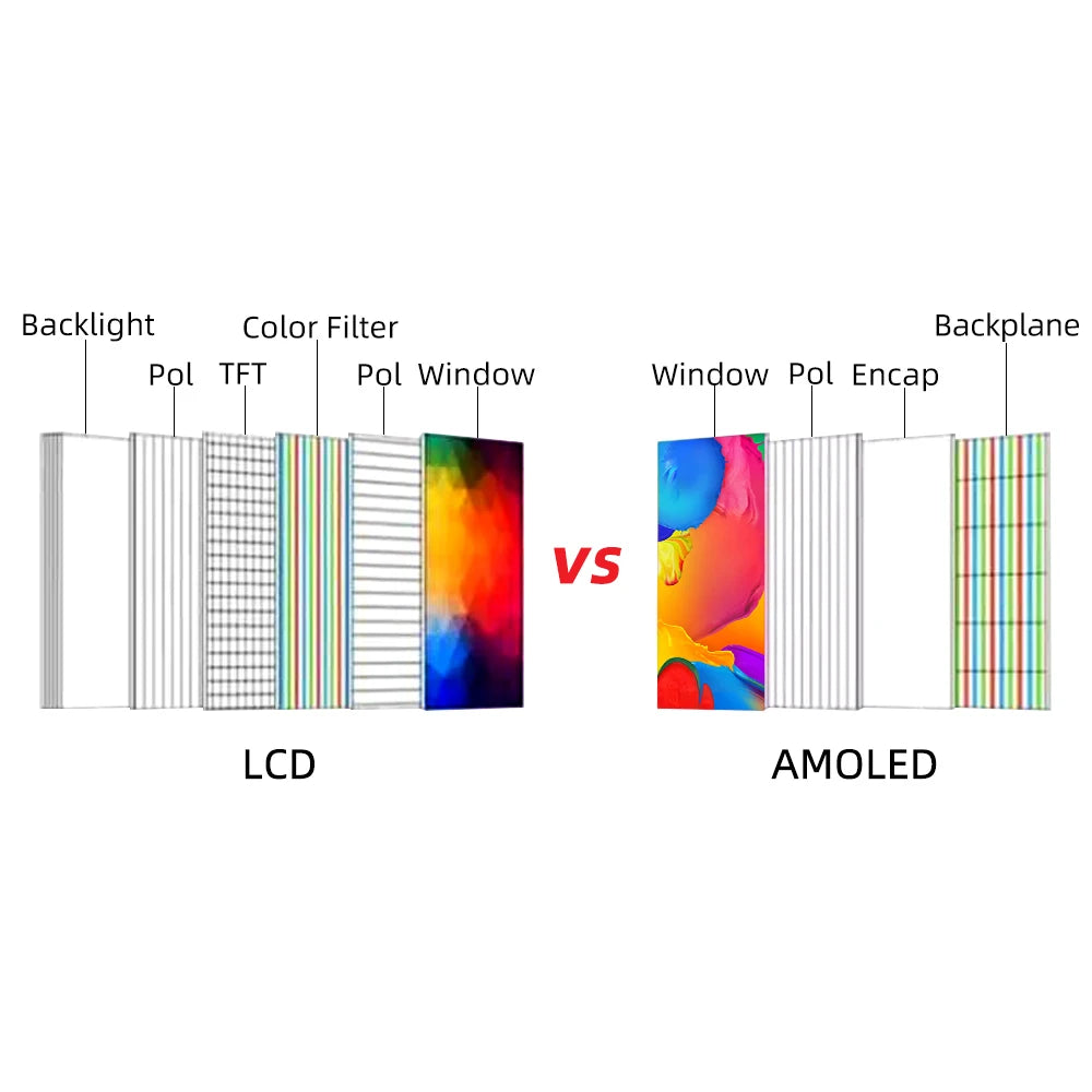 LILYGO® T-Display-S3 AMOLED ESP32-S3 1.91-inch RM67162 AMOLED Display Development Board OLED WIFI Bluetooth 5.0 Wireless Module