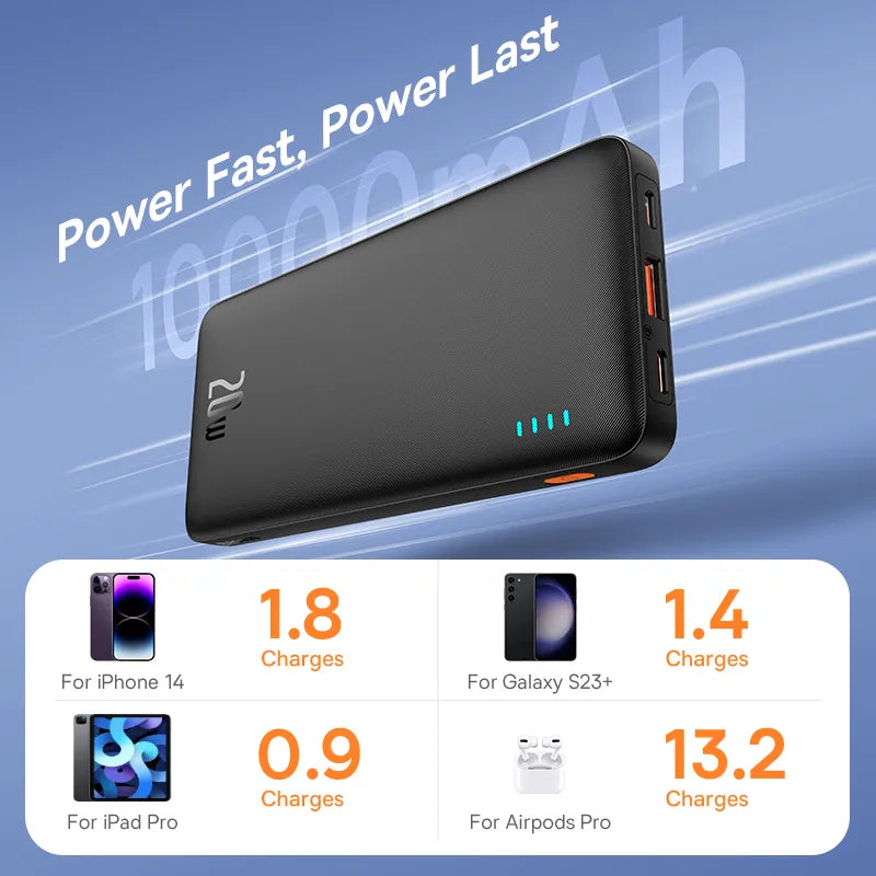 10000mAh/20000mAh Fast Charge Powerbank - Stereotech