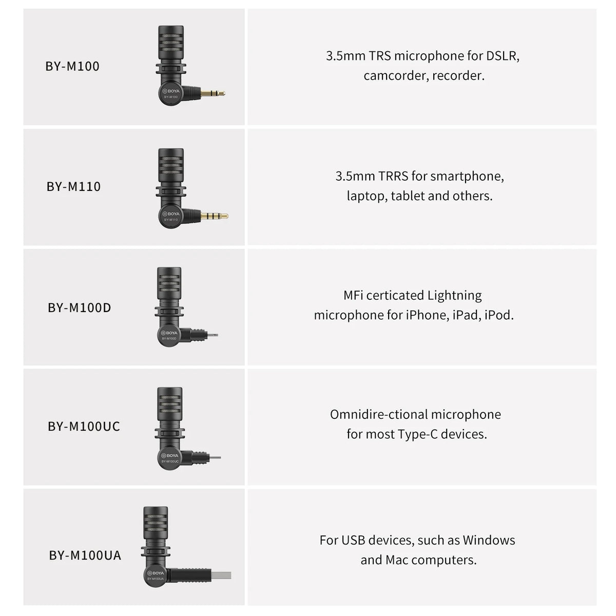 BOYA BY-M100D Plug &amp; Play iPhone Mini Microphone for iPhone ipad iOS Smartphones Podcast Liver Stream Tiktok YouTube Video Vlog