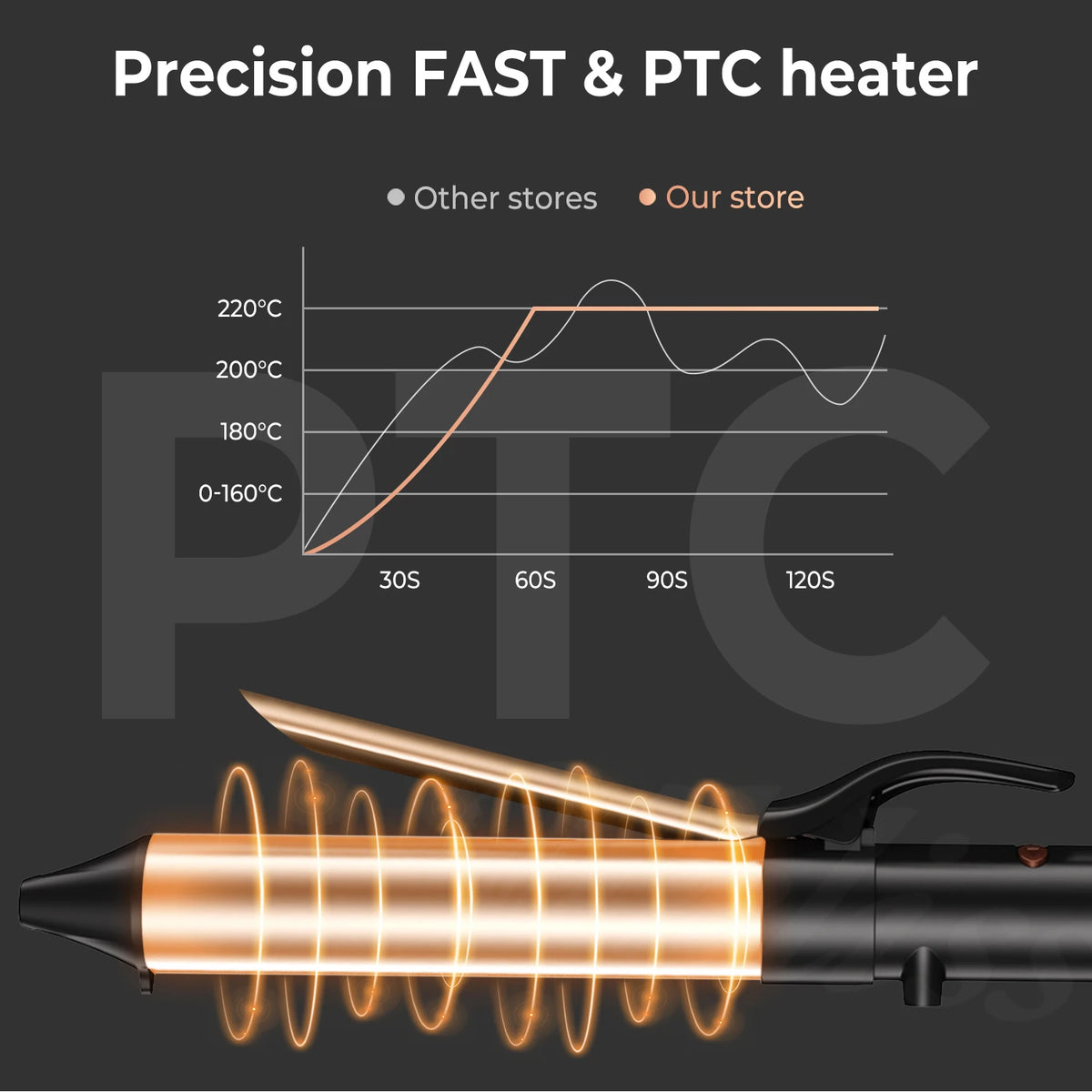 Automatic Hair Curler Auto Rotating Curling Iron Fast Heating Hair Curling Wand 32mm Hair Waver Iron Styling Tools