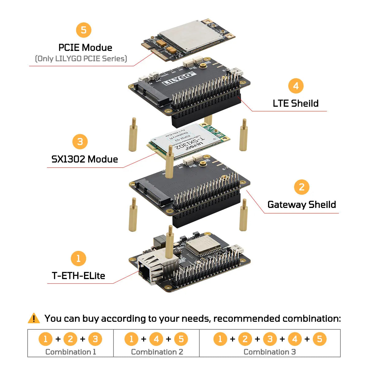 LILYGO® T-ETH-ELite ESP32-S3 Ethernet Development Board W5500 Module Scalable T-SX1302 LoRa Gateway LoRa GPS PCIE LTE Shield