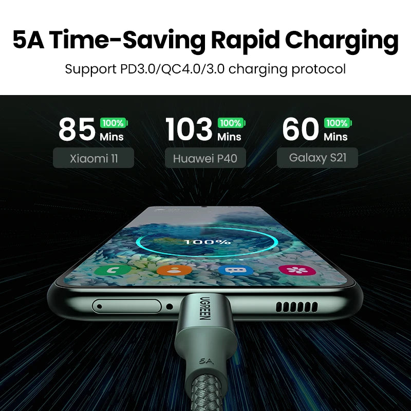 【New-in Sale】UGREEN USB C Cable 100W Type C to Type C for MacBook Samsung PD100W USB Type C Fast Charging Cable Cord QC4.0 USB C