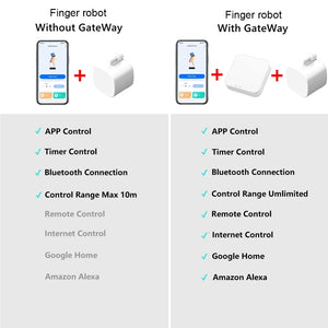 Smart Bluetooth Finger Robot Smart Switch Button Pusher Alexa Smart Life App or Timer Control Add Tuya Hub Work with Google Home