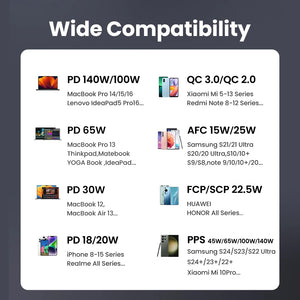 UGREEN 140W Power Bank Portable 25000mAh PD Fast Charging PowerBank for Laptop Notebook Xiaomi 13 Fast Charge External Battery