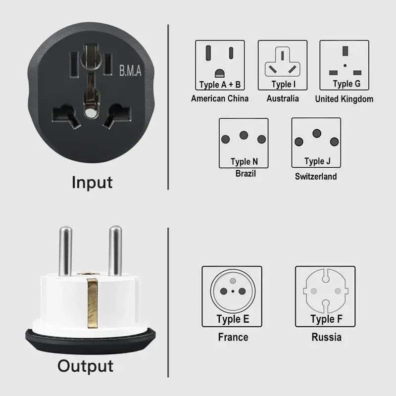 Universal Plug Converter - Stereotech