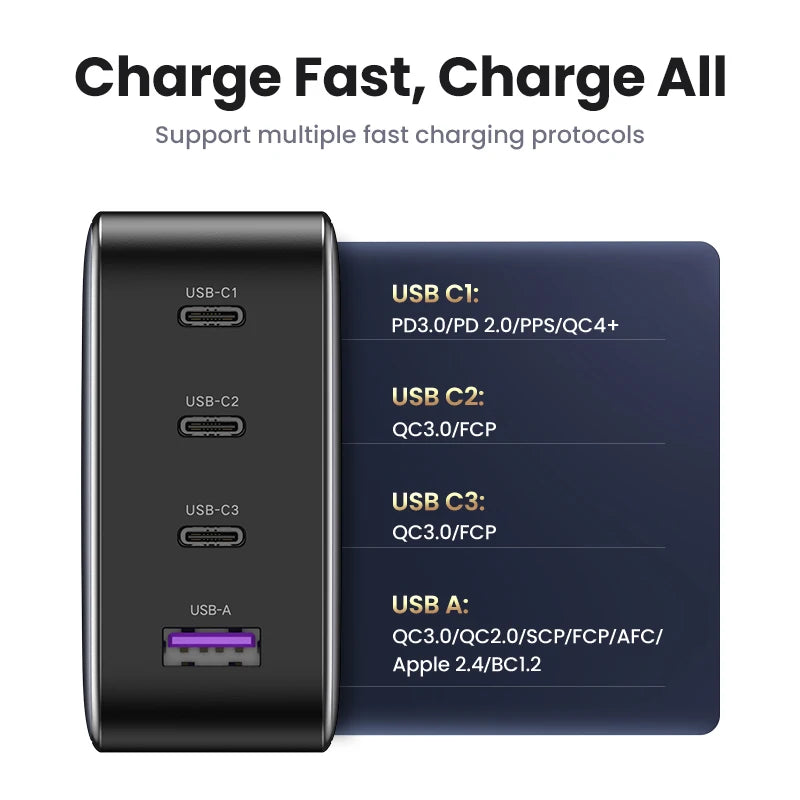 UGREEN USB Charger 100W GaN Charger for Macbook tablet Fast Charging for iPhone Xiaomi USB Type C PD Charge for iPhone 15 14 13