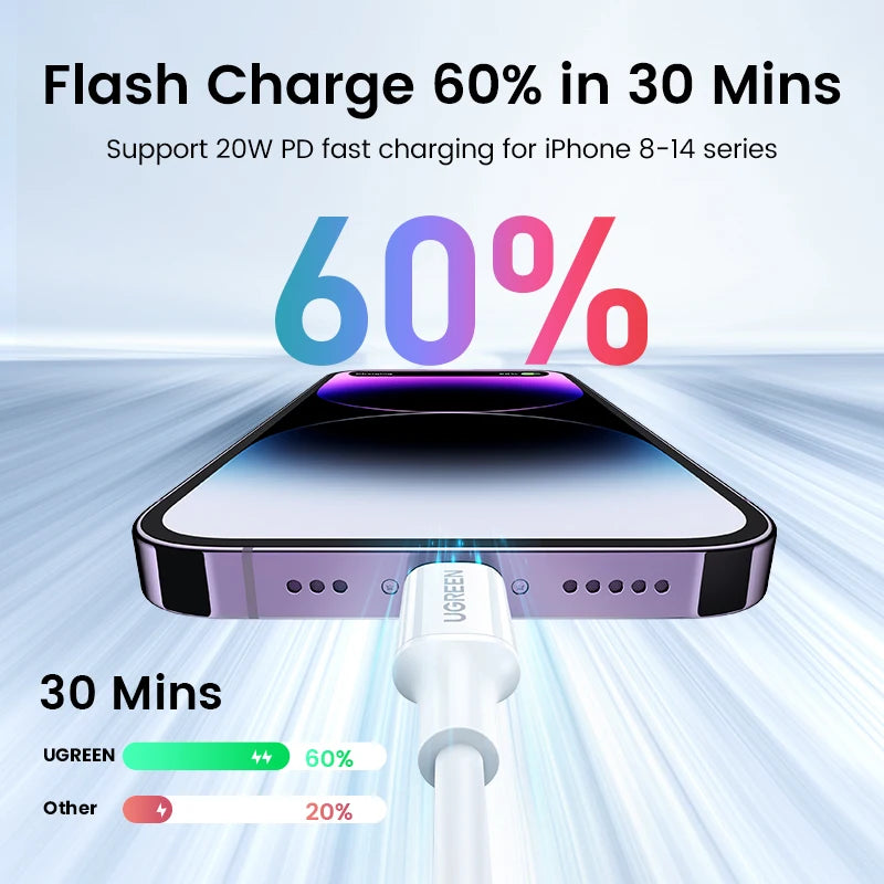 UGREEN MFi 20W PD USB C to Lightning Cable for iPhone 14 13 12 11 Fast Charging for Apple iPad Phone Charger 25cm 50cm 2m short