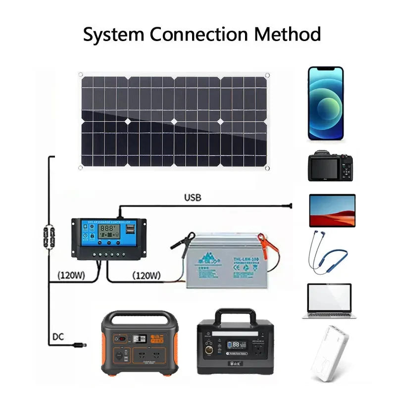 600W Solar Panel 18V Solar Kit Dual USB 12V/5V DC Single Crystal Flexible Solar Charger Suitable For Automotive RV Batteries - Stereotech