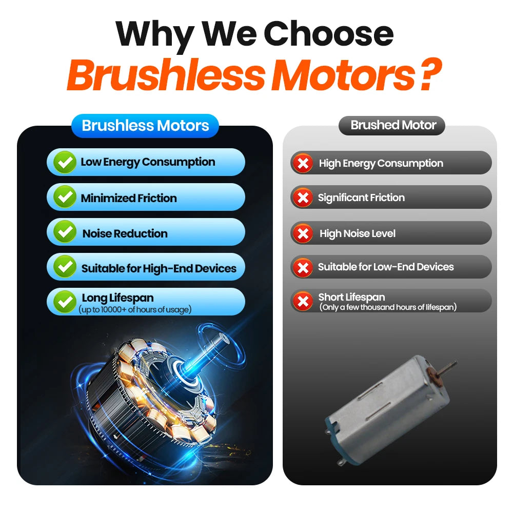 TOPK 5000mah Mini Portable Fan, USB Desk Electric Fan, Small Personal hand Fan with USB Rechargeable Cooling Neck Fans for Room - Stereotech