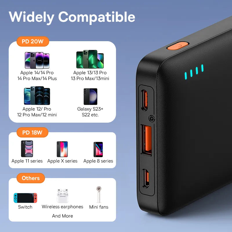 10000mAh/20000mAh Fast Charge Powerbank - Stereotech