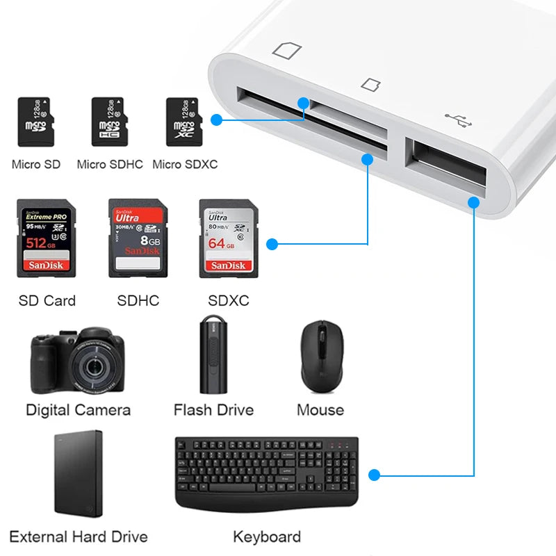 KUTOU 3 In 1 Adapter TF CF SD Memory Flash Card Reader  USB Type C OTG Writer for iPhone for iPad Macbook Huawei Samsung Xiaomi