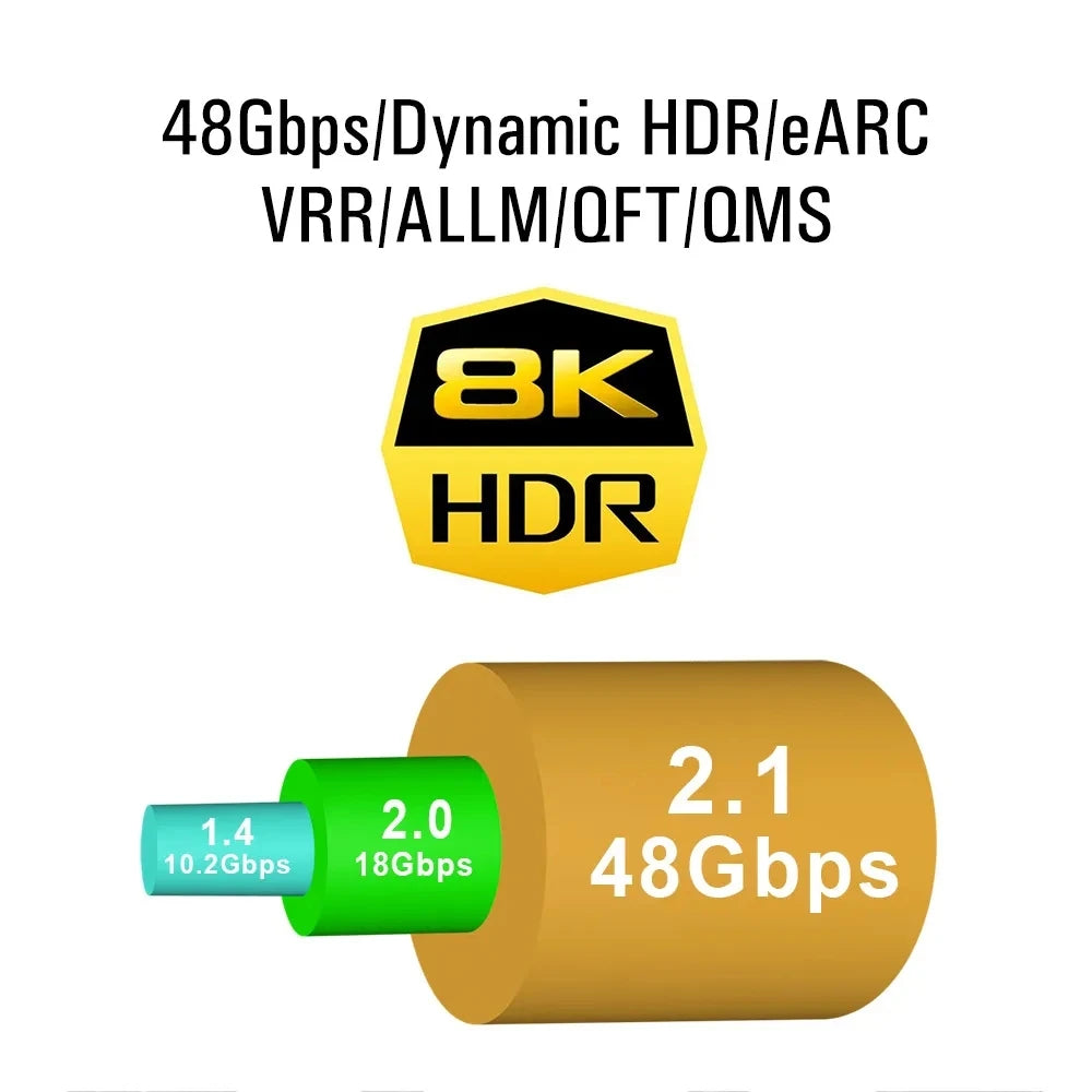 8K HDMI Flat Cable 48Gbps High Speed 8K60 4K120 144Hz Braided HDMI 2.1 Cord 3D eARC HDCP 2.2&amp;2.3 Compatible with Roku TV/PS5
