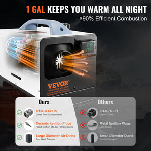 VEVOR Diesel Heater 5-8KW Diesel Air Heater All in One with Remote Control and LCD Screen Fast Heating Low Noise Portable Heater