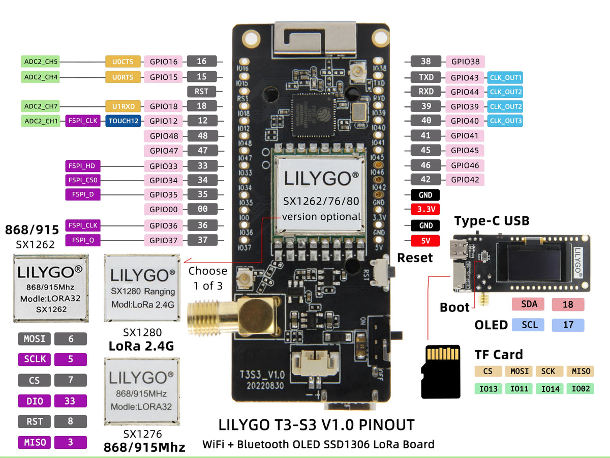 LILYGO® T3S3 V1.0 ESP32-S3 LoRa SX1280 2.4G Development Board WiFi Bluetooth Wireless Module 0.96 Inch OLED Display Type-C