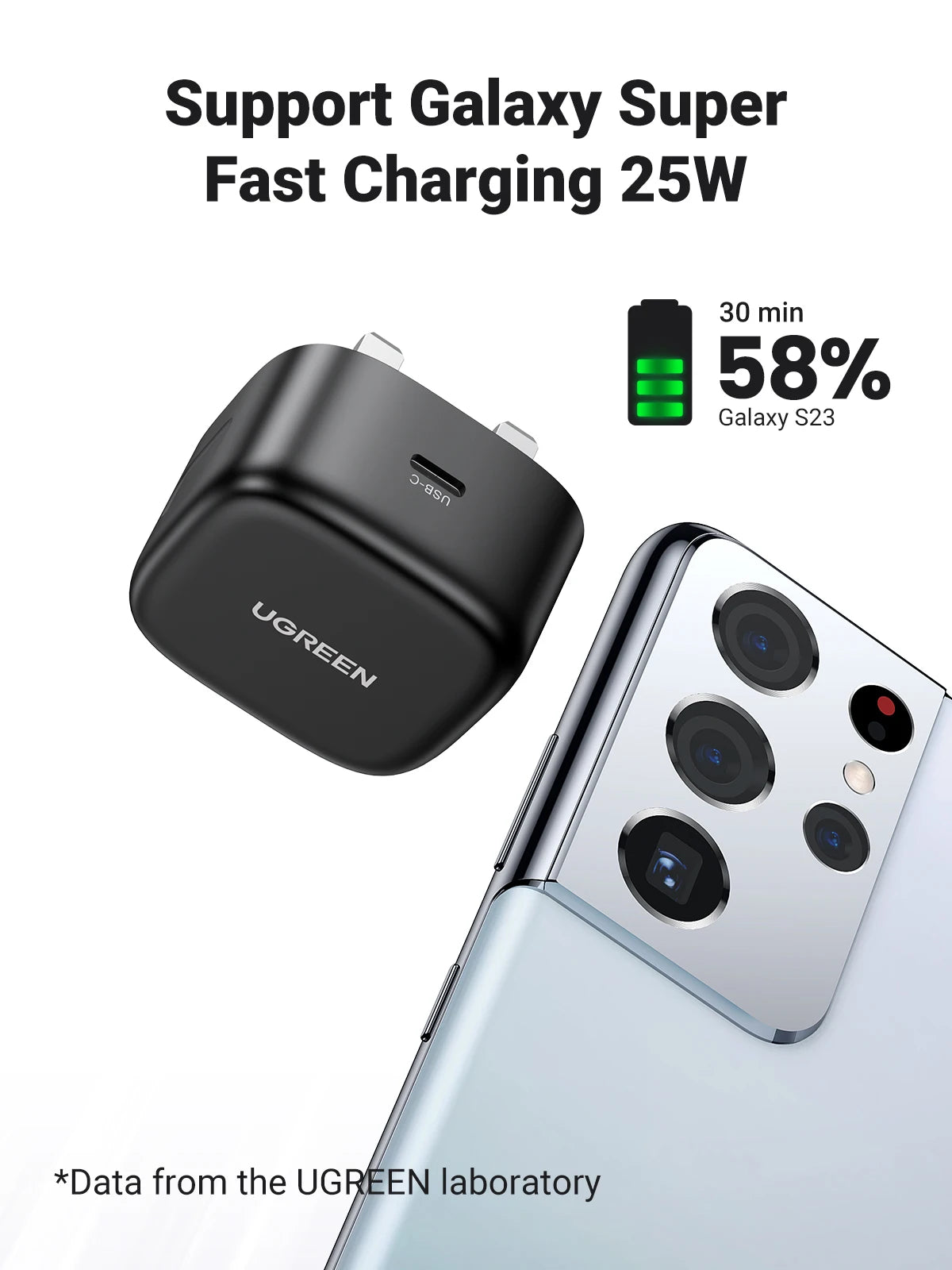 【UK Plug】UGREEN USB C Charger 25W Support Type C PD Fast Charging USB Phone Charger For Samsung S24-S8 iPhone 15 14 Pro iPad Air
