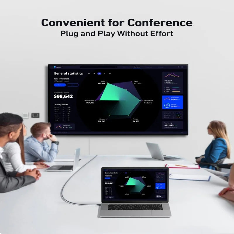 MIZIQIER USB C to HDMI Cable 8K 4K Type C to HDMI 2.1 Thunderbolt 3 4 to 8K60Hz 4K120Hz for iphone 15 MacBook Huawei Mate30