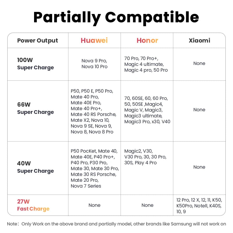 UGREEN 6A USB Type C Cable For Huawei Mate 60 Honor 100W/88W Fast Charging Charge USB C Cord Cable For Xiaomi USB C Super Charge