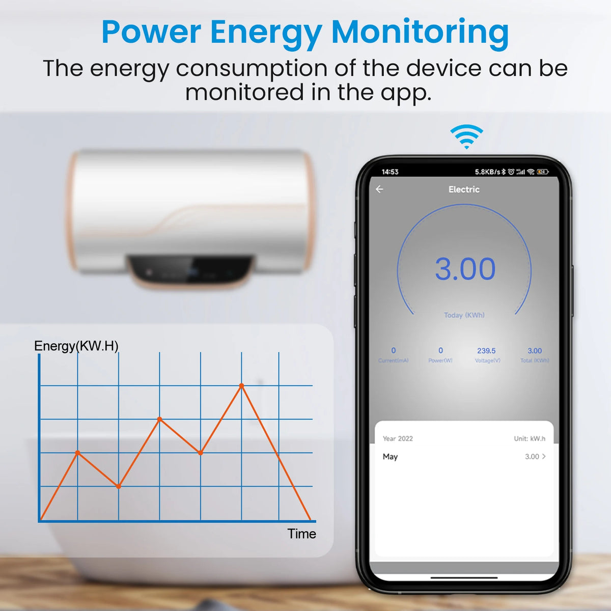 LoraTap WiFi Boiler Water Heater EU US IL Switch Tuya Smart Life App Remote Control Energy Monitoring Voice Google Home Alexa - Stereotech