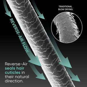 Curly, Wavy & Straight Hair - Revolutionary Reverse Blow Dryer for All Hair