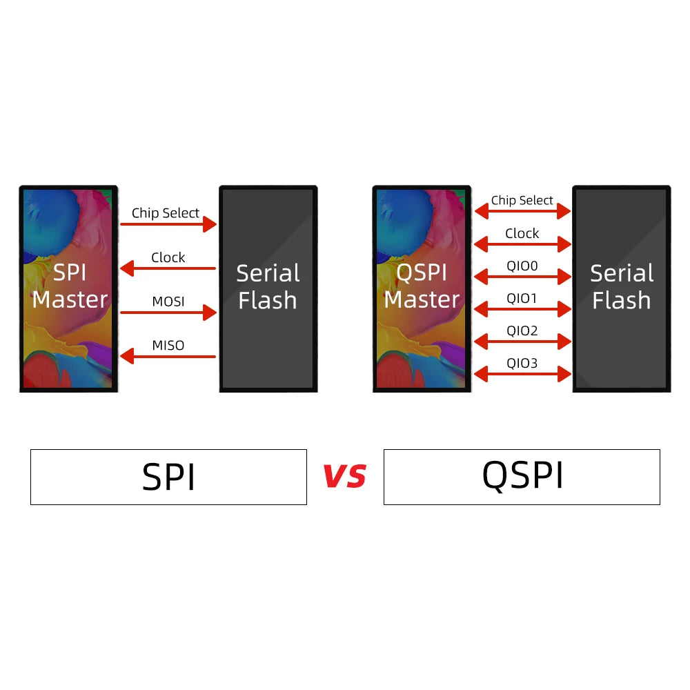 LILYGO® T-Display-S3 AMOLED ESP32-S3 1.91-inch RM67162 AMOLED Display Development Board OLED WIFI Bluetooth 5.0 Wireless Module