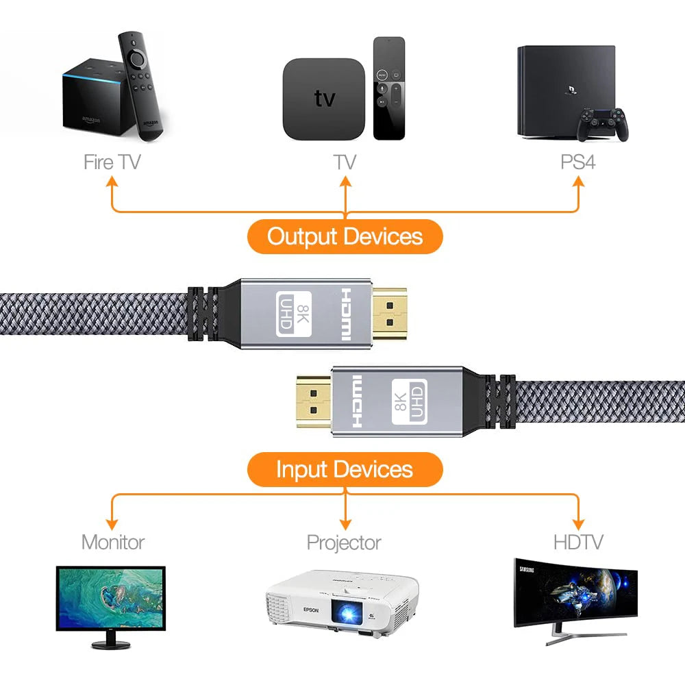 8K HDMI Flat Cable 48Gbps High Speed 8K60 4K120 144Hz Braided HDMI 2.1 Cord 3D eARC HDCP 2.2&amp;2.3 Compatible with Roku TV/PS5