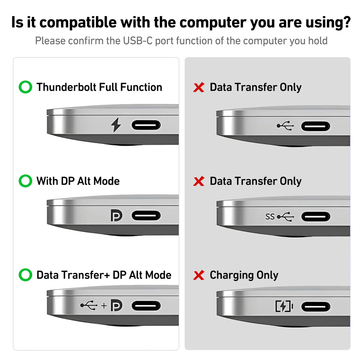 AVACON USB C to HDMI Adapter [Thunderbolt 3/4] Compatible with iPhone 15 series, MacBook Pro/Air 2023, iPad Pro, iMac, and More