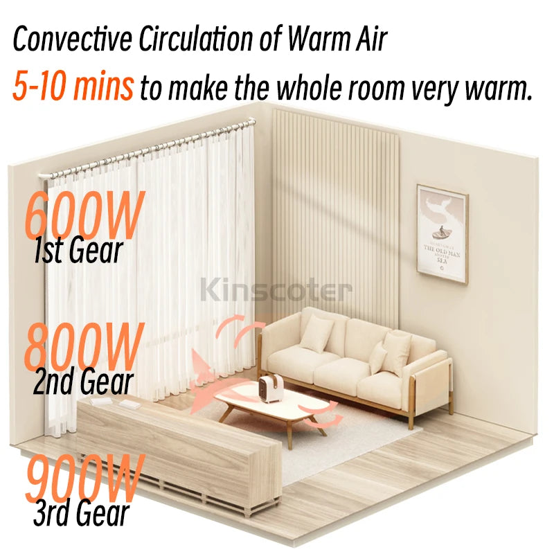KINSCOTER Home Electric Space Heater 800W Portable Silent Warmer Fan PTC Ceramic Heating With Safety Power-Off for Office Desk