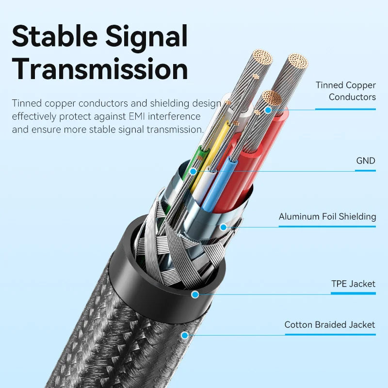 Vention 4 In 1 USB C 100W PD Type C To USB C Fast Charging Cable Usb A to Micro USB For POCO Xiaomi Samsung Mobile phone Cable