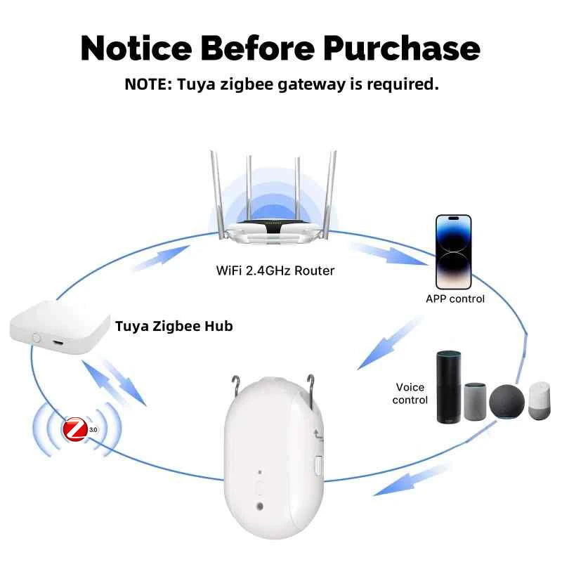 RSH Zigbee Tuya Smart Electric Curtain Robot Timing Auto Opener Closer Light Sensor App Remote Control Support Alexa GoogleHome