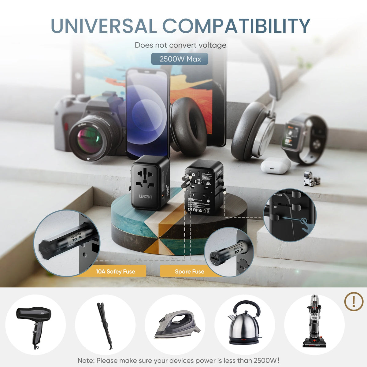 LENCENT 45W GaN Universal Travel Adapter with 3 USB Ports 2 Type C Fast Charging Power Adapter EU/UK/USA/AUS plug for Travel