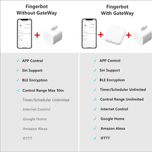 Type C Chargeable Tuya Bluetooth Smart Finger Robot Switch Button Pusher Bot Remote Control Appliance Google Home Alexa Voice
