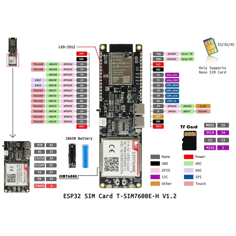 LILYGO® TTGO T-SIM7600 ESP32 LTE Cat4/1 4G Development Board SIM7600G-H R2 SIM7600SA-H SIM7600E-H SIM7600E-L1C SIM7600E Module