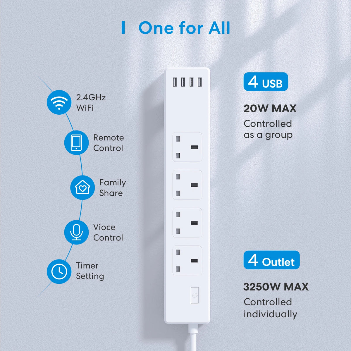 Meross HomeKit Smart Power Strip WiFi Multi Plug Extension UK Outlet with 4 Sockets 4 USB Ports Work with Siri Alexa Google Home