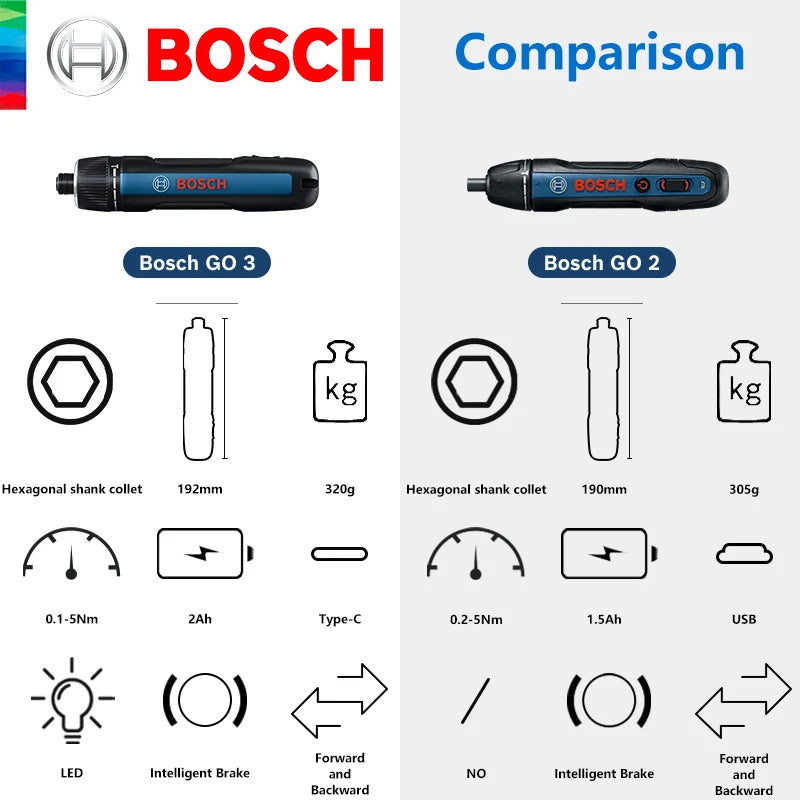 Bosch go 3.6 hotsell
