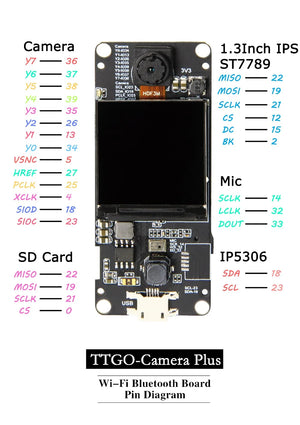 LILYGO® TTGO T-Camera Plus ESP32-DOWDQ6 8MB SPRAM Camera Module OV2640 1.3 Inch Display Rear Camera