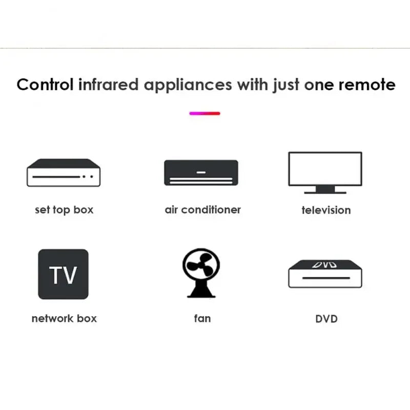 Tuya WiFi IR Remote Control Smart Universal Infrared Smart Home Control for TV DVD AUD AC Works with Alexa Google Home Alexa - Stereotech